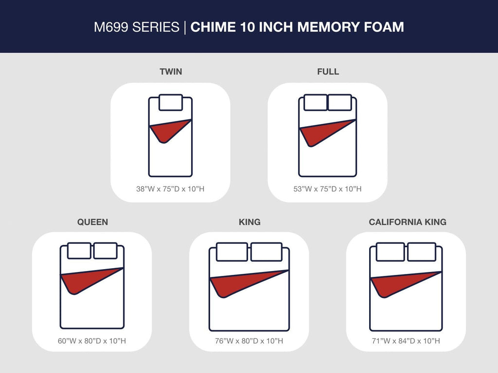 10 Inch Chime Memory Foam Mattress in a Box