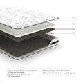 8 Inch Chime Innerspring Mattress in a Box