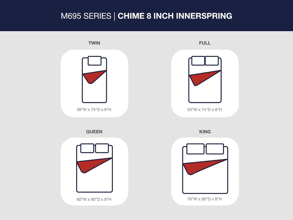 8 Inch Chime Innerspring Mattress in a Box