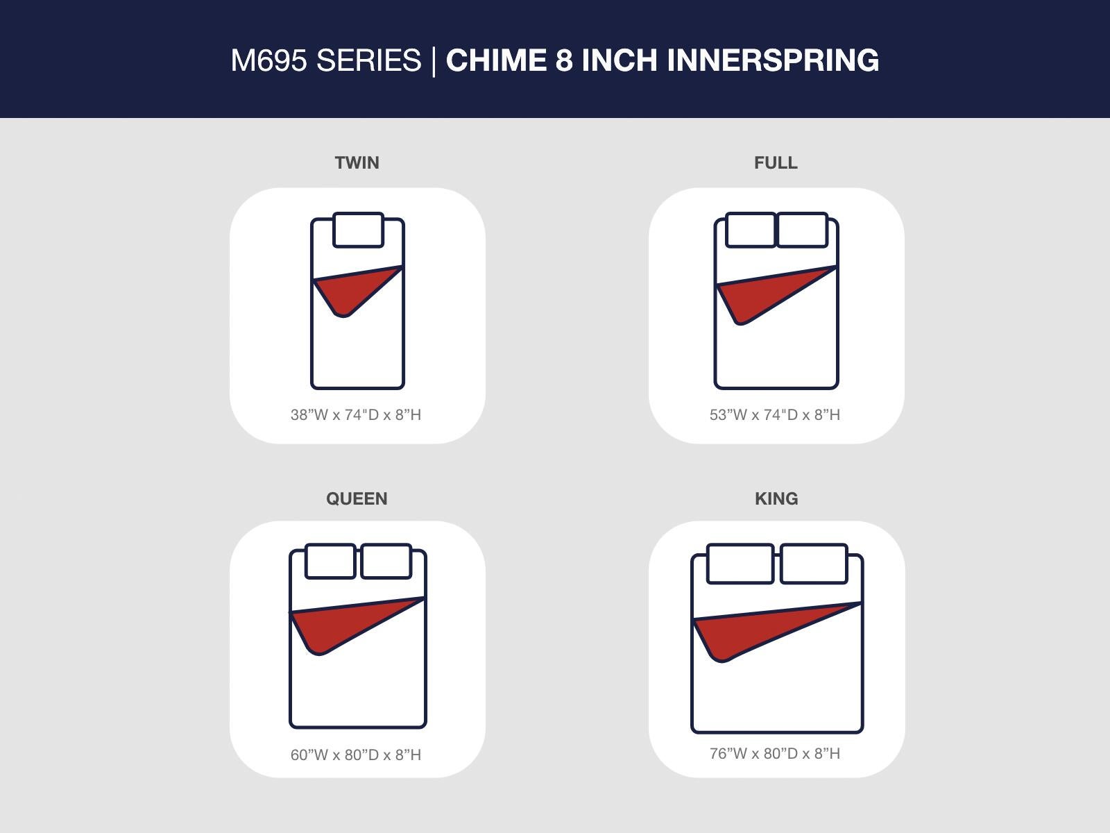 8 Inch Chime Innerspring Mattress in a Box