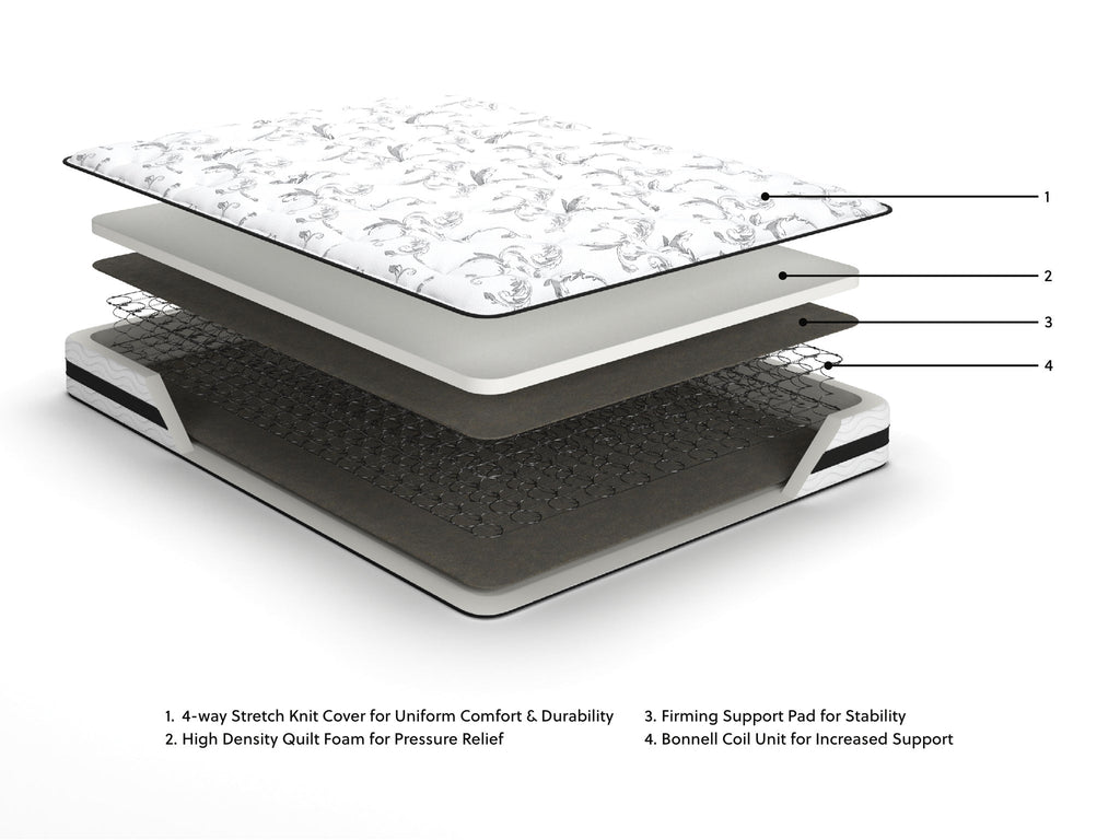 8 Inch Chime Innerspring Mattress in a Box