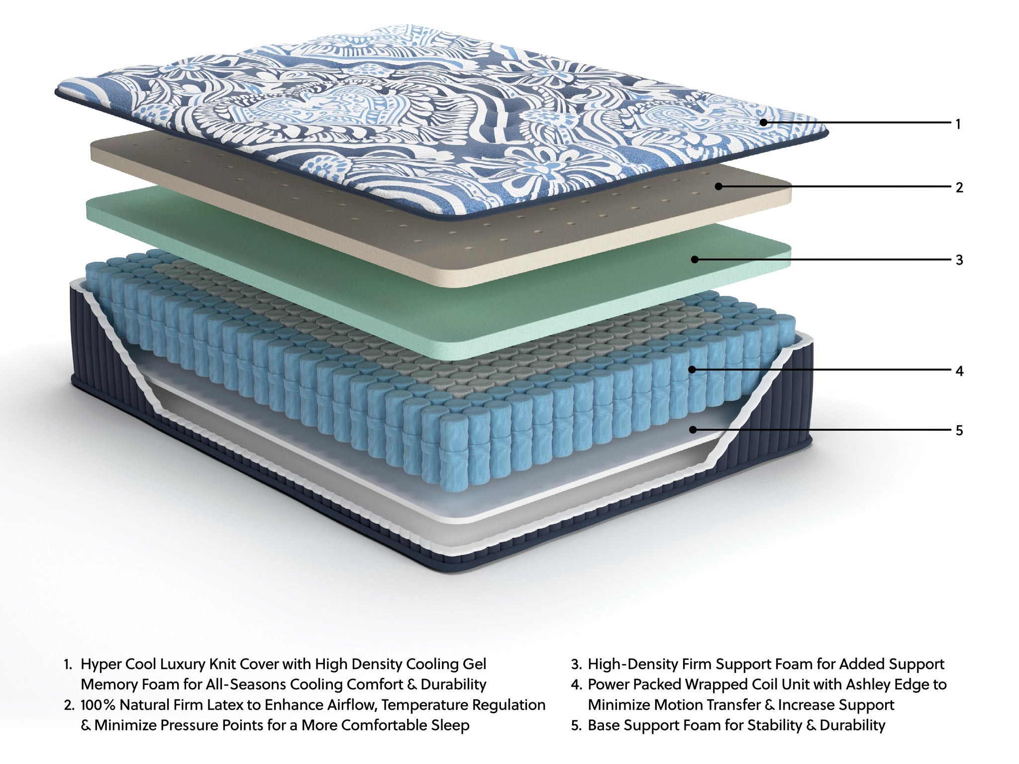 Firm Luxe 2.0 Mattress
