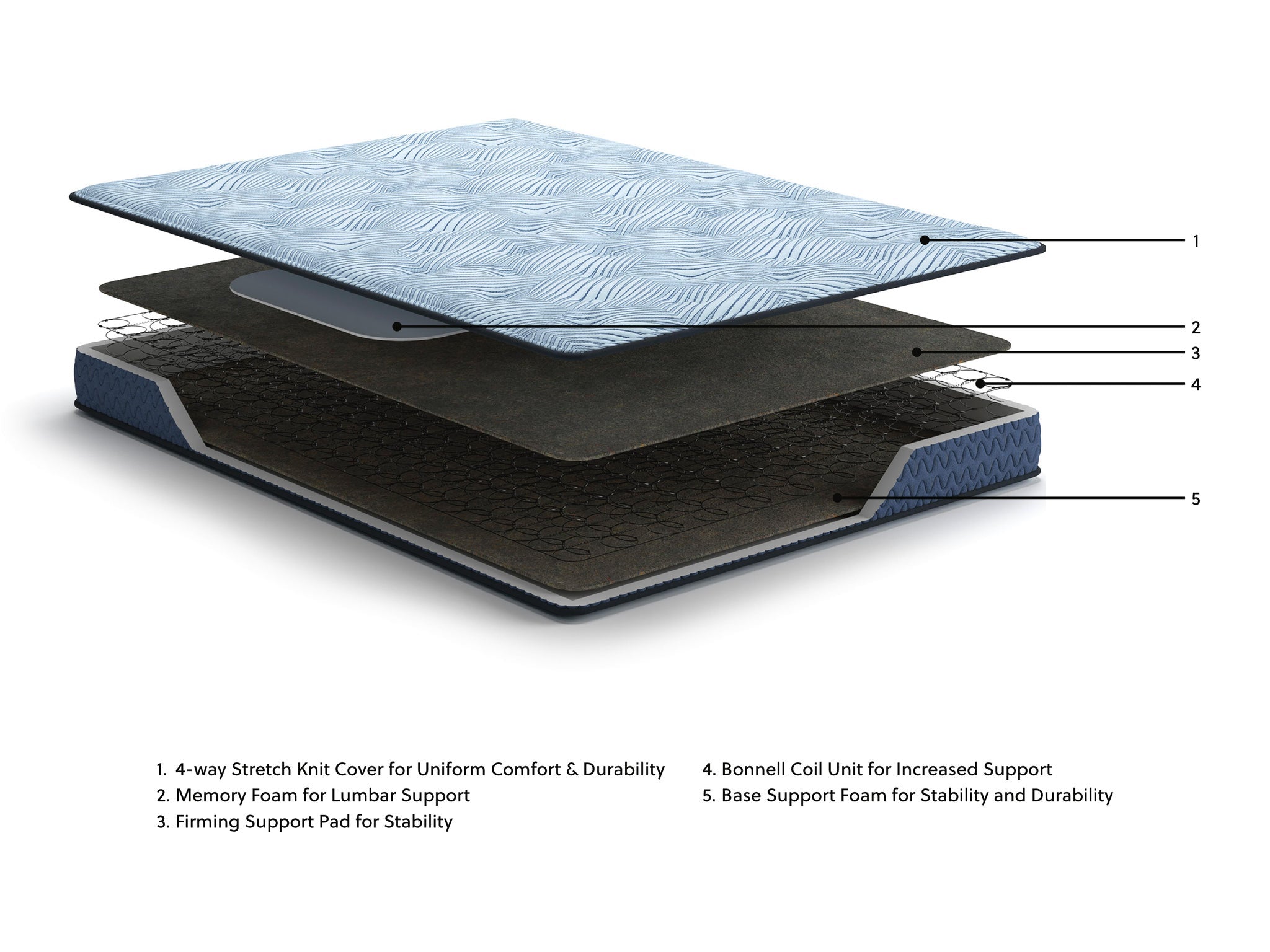 Peak 2.0 Bonnell Mattress