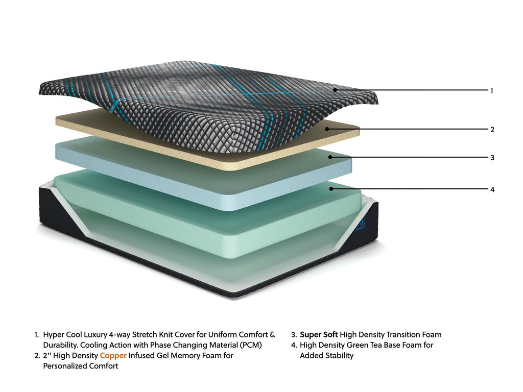 Millennium 2.0 Foam 12 Inch Mattress