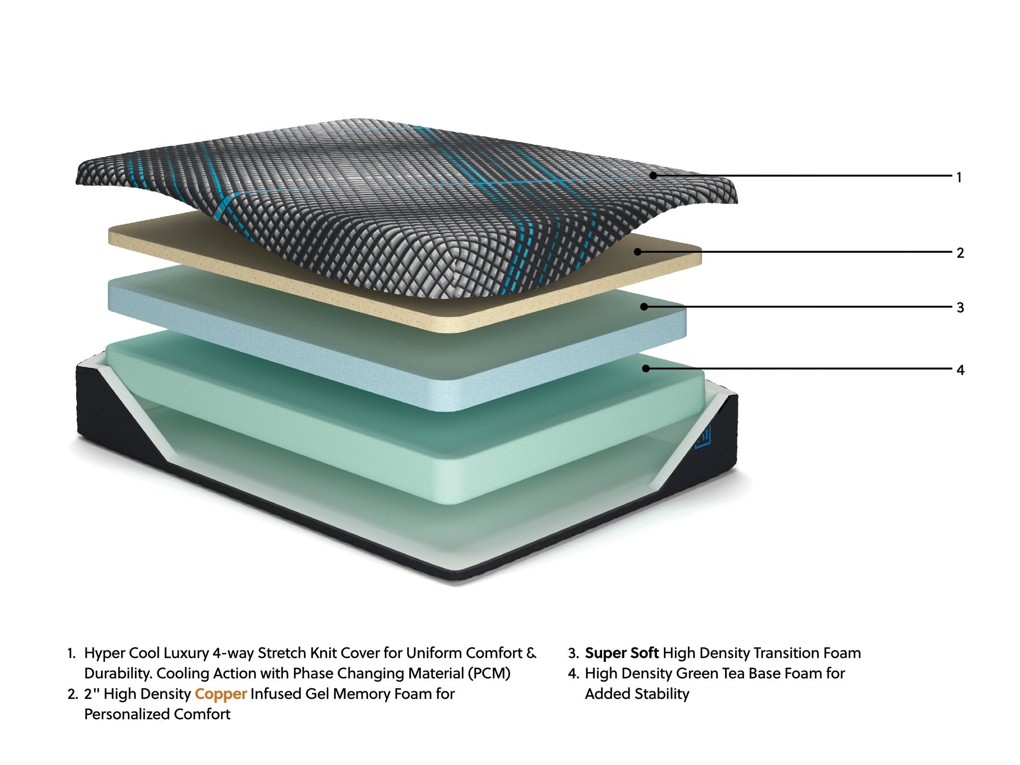 Millennium 2.0 Foam 12 Inch Mattress